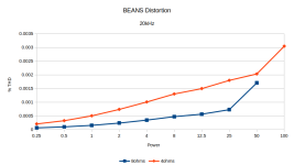 BEANS_Distortion_20kHz.png
