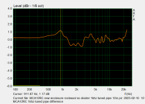 MCA12RC tuned pipe difference vs normal enclosure FRS.png MCA12RC tuned pipe difference vs normal enclosure FRS.png