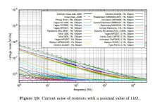 LIGO resistor current noise 1k.JPG