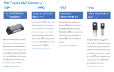 Toyoda SIT -transl.png