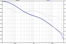 Normal vs Damped RIAA EQ.png