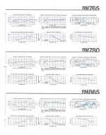 Fostex RM Series - page 3.JPG