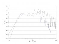 small spl graph.jpg