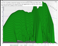 DTS-10 waterfall.png