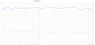 +-2 dB fls0512.png