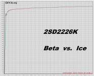 npn_2SD2226K_beta.PNG
