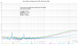 cartridge_noise_with_opamps.png