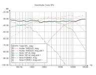 SPL_3way_far.png