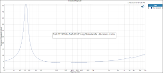 Impedance Magnitude Purifi PTT6.5W04 NAA 08 6.5 inch Long Stroke Woofer  Aluminum  4 ohm.png