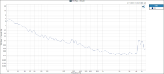 THD Ratio -_ Smooth.PNG