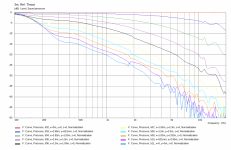 directivity_3m_throat.png