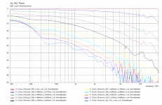 directivity_1m_throat.png