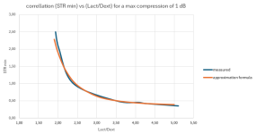 STR_LactDext.png
