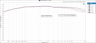 TW29TXN B degrees Level and Distortion -_ Smooth.PNG