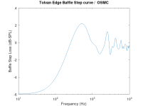 OSMC_TOLVAN_BAFFLESTEPCURVE.png