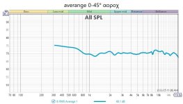 averange 0-45 aprox.jpg
