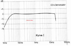 vorne_CD4_Grundig.png