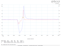 catridge_vs_preamp_click2.png
