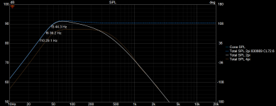 Peerless 830669 SPL VCad simulation.png