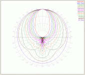 Polar Plot for AH-425 Horn.gif