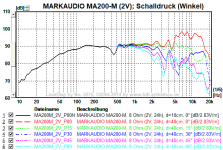 MA200M_2V_SPLdeg.png MA200M_2V_SPLdeg.png