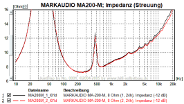 MA200M_12_Imp_Zoom.png MA200M_12_Imp_Zoom.png