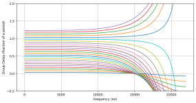 groupdelay_order2.png groupdelay_order2.png
