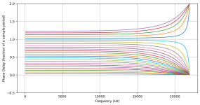 phasedelay_order2.png phasedelay_order2.png