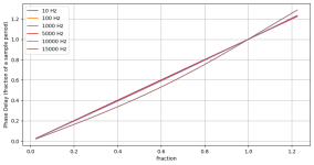 phasedelay_vs_requested_order2.png phasedelay_vs_requested_order2.png