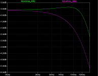 RIAA Damping Graph.png