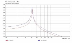 Compare 2Pi4Pi Exits.jpg