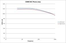 CMRR.jpg