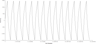 1kHz totale Übersteuerung = Rechteck 1Vp.png