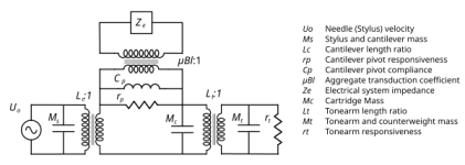 Mobility_analogue_phono_cartridge.svg.png