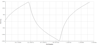 1kHz_Overload_+1Error.png