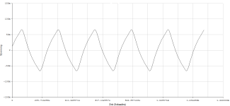 4kHz_Overload_+1Error.png