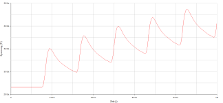 transition_6kHz_2Vp_Impuls_Folge_+1_Error.png