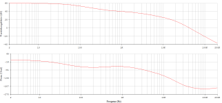 +1 Error _ all with transducer _ no shift.png