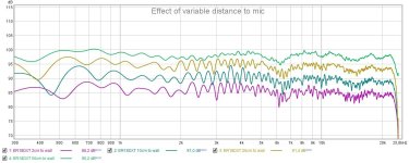 er18dxt 5ms nosmo variable distance to mic and wall.jpg