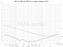 PM-H2_THDN_level_1kHz.png PM-H2_THDN_level_1kHz.png