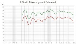 FR .62mH 2.5ohm red 3.6ohm green.jpg FR .62mH 2.5ohm red 3.6ohm green.jpg
