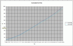 Va-vs-Ia-6C10D-6C19D.gif