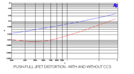 PP distortion cancellation.png