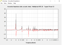B&C 18TBX100 4 Ohm - impedance.png