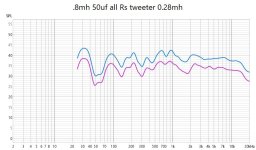 FR .8 50 all rs tweeter 0.28mh.jpg