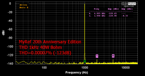 THD 1kHz 40W 8ohm annotated.png