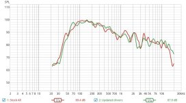 Stock vs new drivers factory xover.jpg