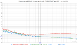 Phono1_noise_627_27_1028.png