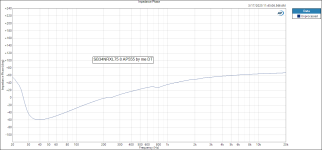 Impedance Phase SB34NRXL75 8 AP555 by me DT.PNG