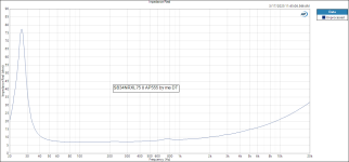 Impedance Real SB34NRXL75 8 AP555 by me DT.PNG